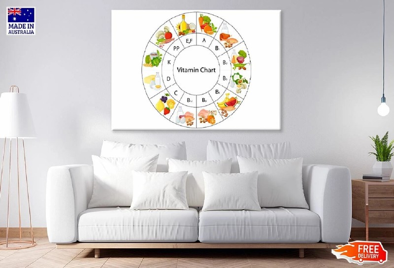 NEW (LAMINATED) Vitamin Food (61X91CM) Food CHART PICTURE PRINT gallery